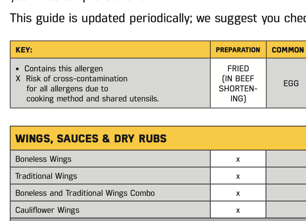 Buffalo Wild Wings uses beef tallow, confirmed by allergen guide